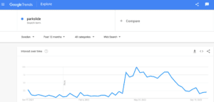 Google trends parkslide