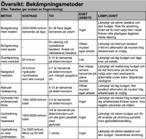 Översikt parkslidebekämpning